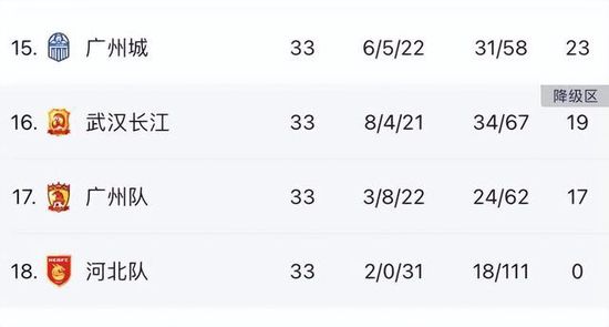 2022年4月巴拉纳竞技花费2400万巴西雷亚尔（470万欧元）从克鲁塞罗将他签下。